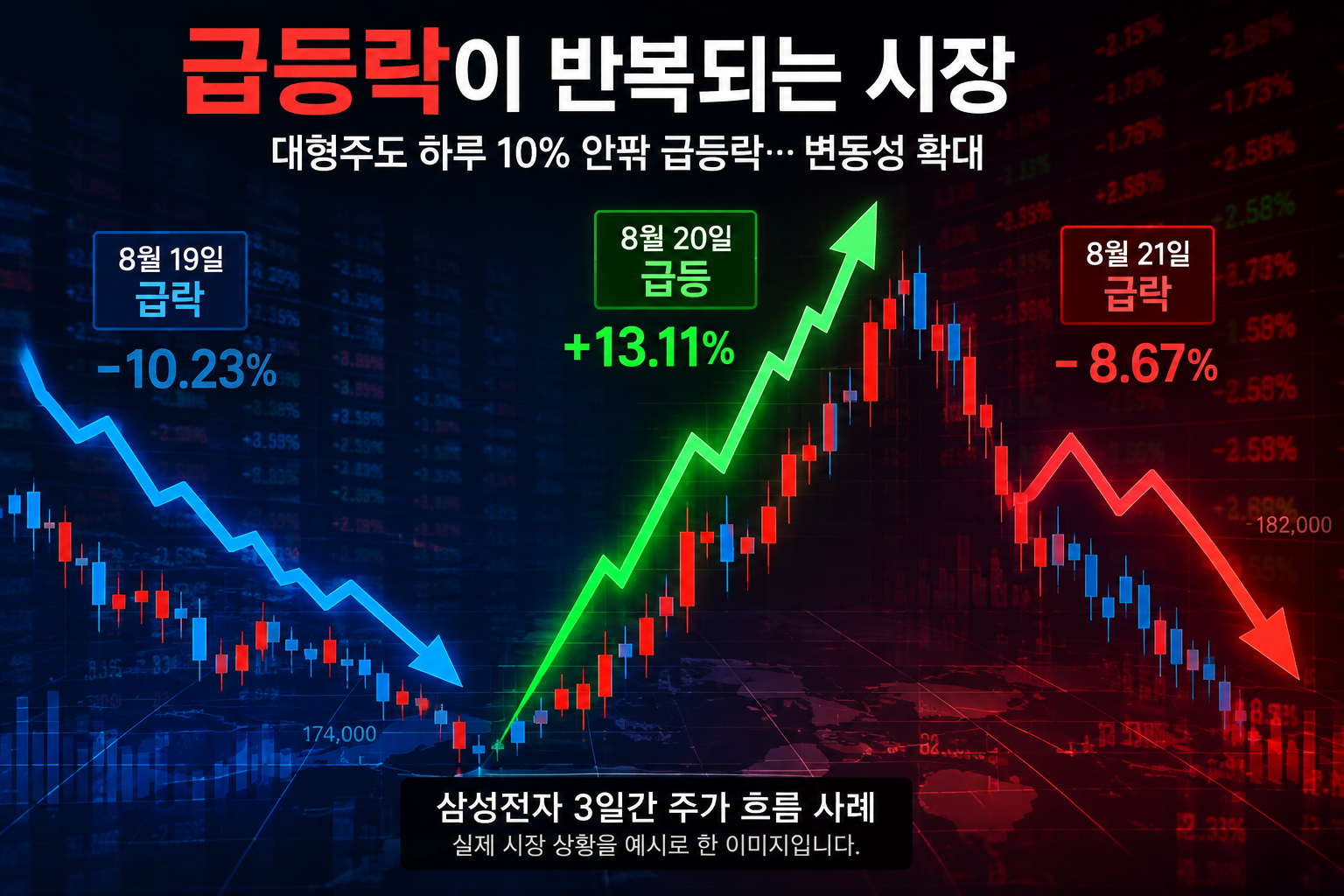 급등락.png